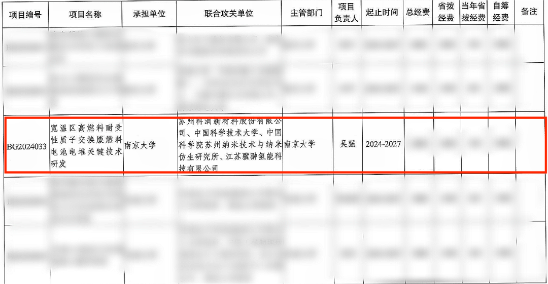 喜报 | 揭榜挂帅！江苏骥翀承担2024年度江苏省科技重大专项(图7)