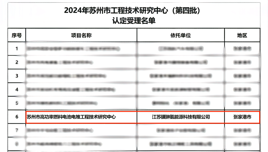 喜报 | 江苏骥翀入选2024年苏州市工程技术研究中心认定名单(图4)