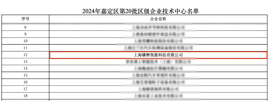 喜报 | 骥翀氢能入选嘉定区企业技术中心(图3)